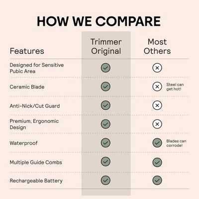 Recortador de vello púbico y corporal Meridian Trimmer Original para hombres y mujeres, recortador de cintura, testículos y zona del bikini - Salvia