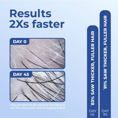 BosleyMD Revive + Suero Densificador para el Crecimiento del Cabello para Hombres 1 onza líquida - Caja Imperfect