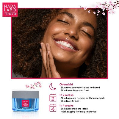 Hada Labo Tokyo Anti-Aging Overnight Treatment Night Cream 1.76oz - Imperfect Box