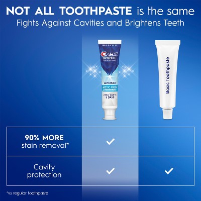 Crest 3D White Advanced Teeth Whitening Toothpaste Arctic Fresh 3.3oz - Imperfect Box