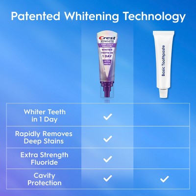 Crest 3D White Deep Stain Remover Daily Toothpaste Ultra White 3.1oz - Missing Box