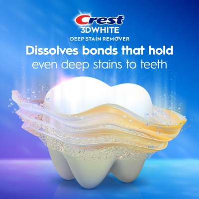 Crest 3D White Deep Stain Remover Daily Toothpaste Ultra White 3.1oz - Missing Box