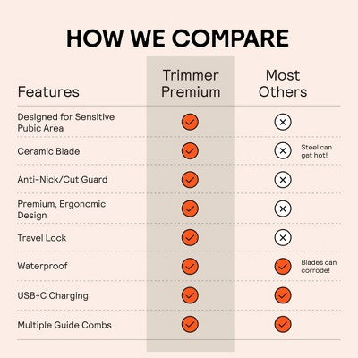 Meridian Trimmer Premium Pubic; Body Hair Trimmer for Men & Women Below-the-Belt Groomer, Ball Trimmer, Bikini Trimmer, Bonus Pouch Blaze - Imperfect Box