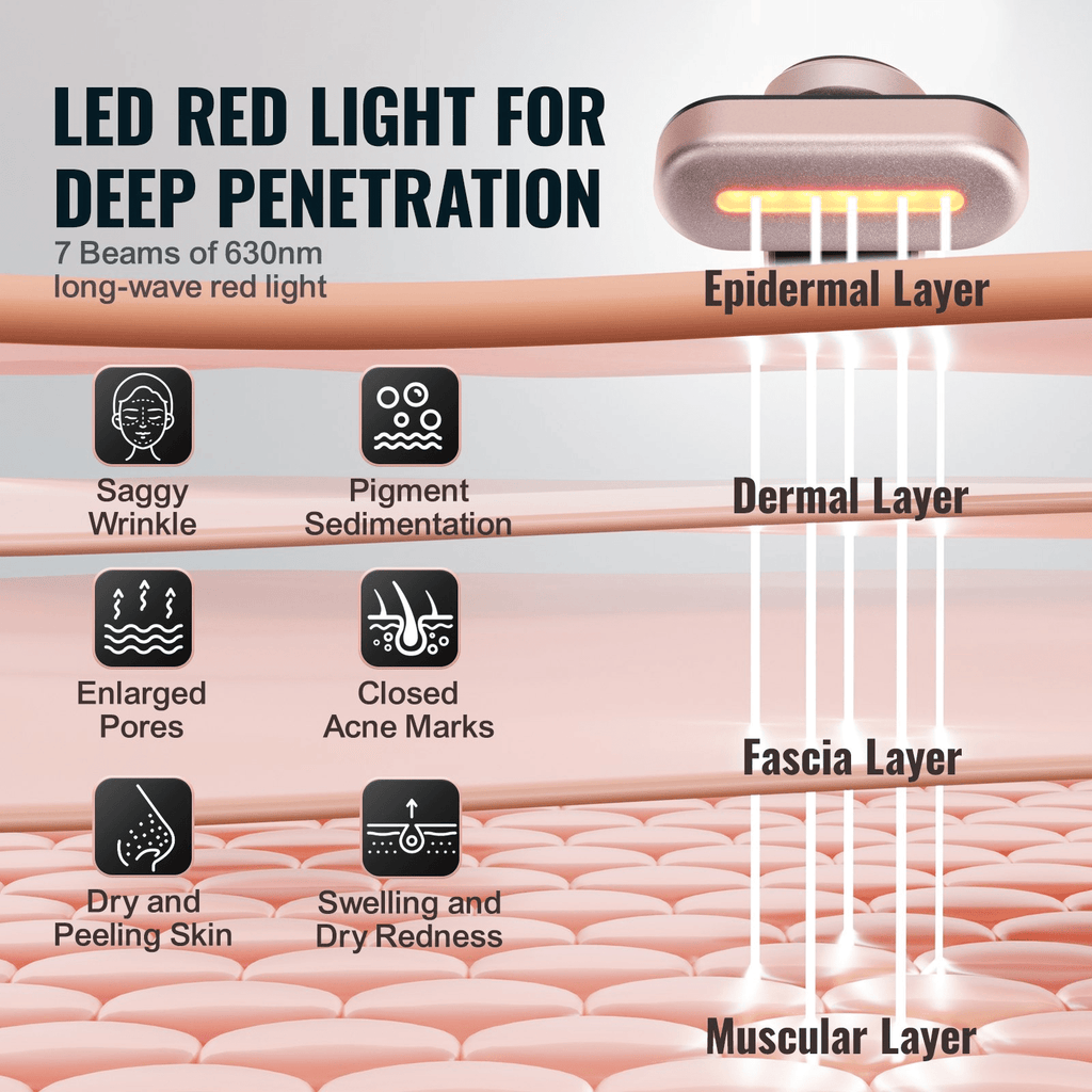 VEVOR Red Light Therapy Wand, 3-in-1 LED, Heat & Vibration