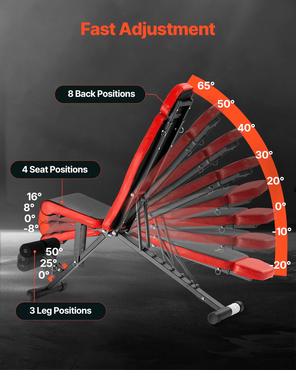 VEVOR Adjustable Weight Bench - Sit-Up Bench for Home Gym