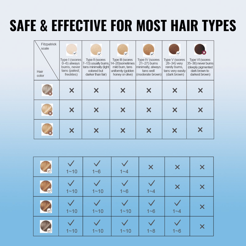 VEVOR IPL Hair Removal Device – Painless, Customizable, and Professional-Grade