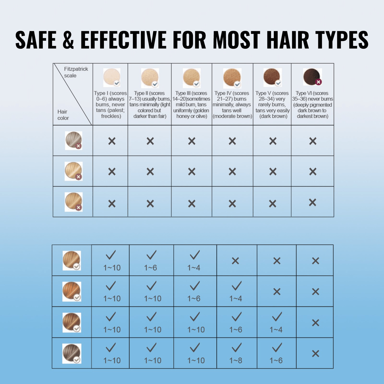 VEVOR IPL Hair Removal Device – Painless, Customizable, and Professional-Grade