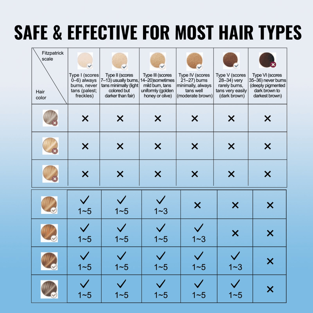 VEVOR IPL Hair Removal Device with Ice Cooling – Painless & Customizable for Full-Body Use