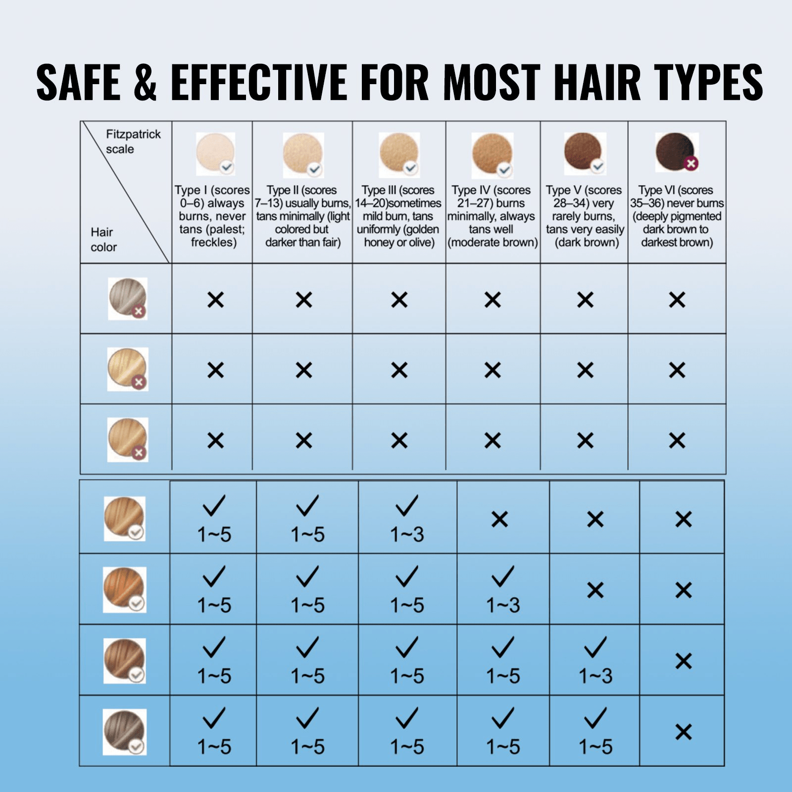 VEVOR IPL Hair Removal Device with Ice Cooling – Painless & Customizable for Full-Body Use