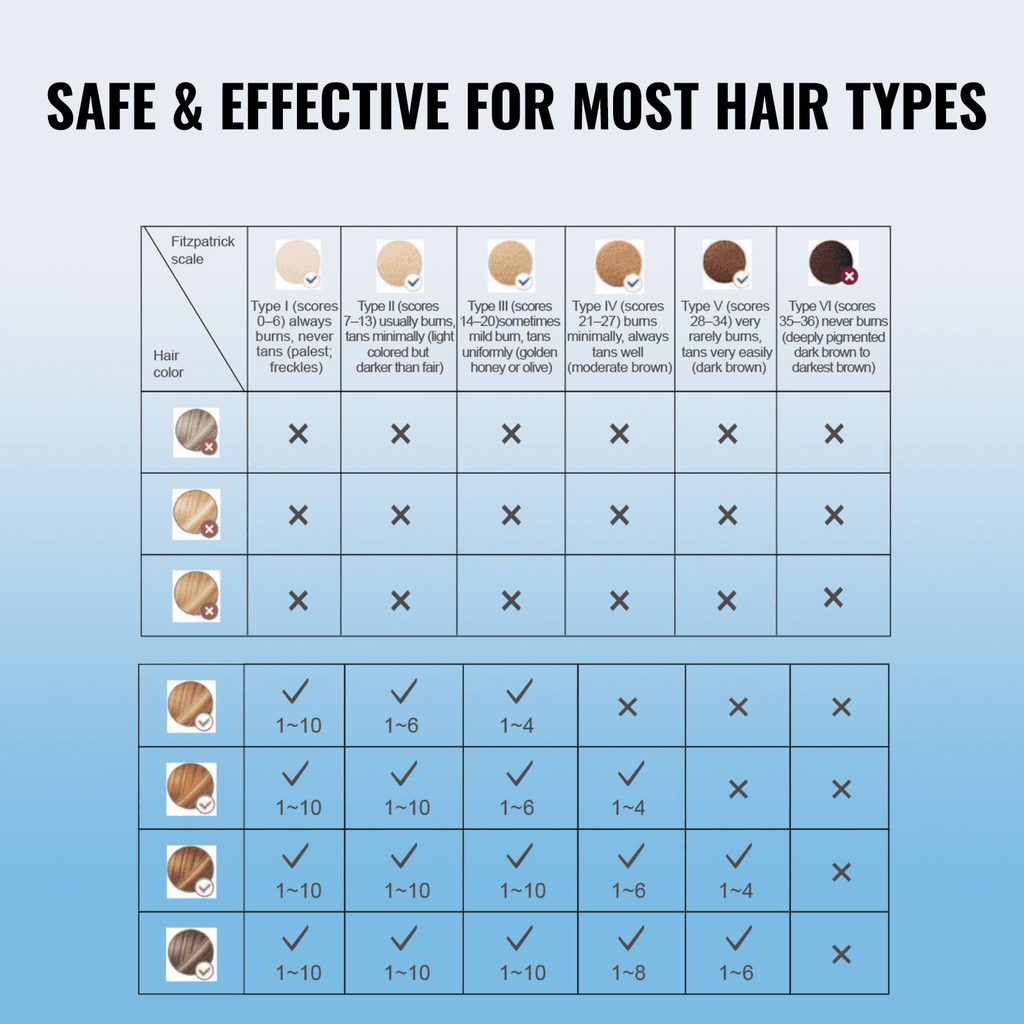 VEVOR IPL Hair Removal Device with Ice Cooling – Painless & Customizable for Full-Body Use