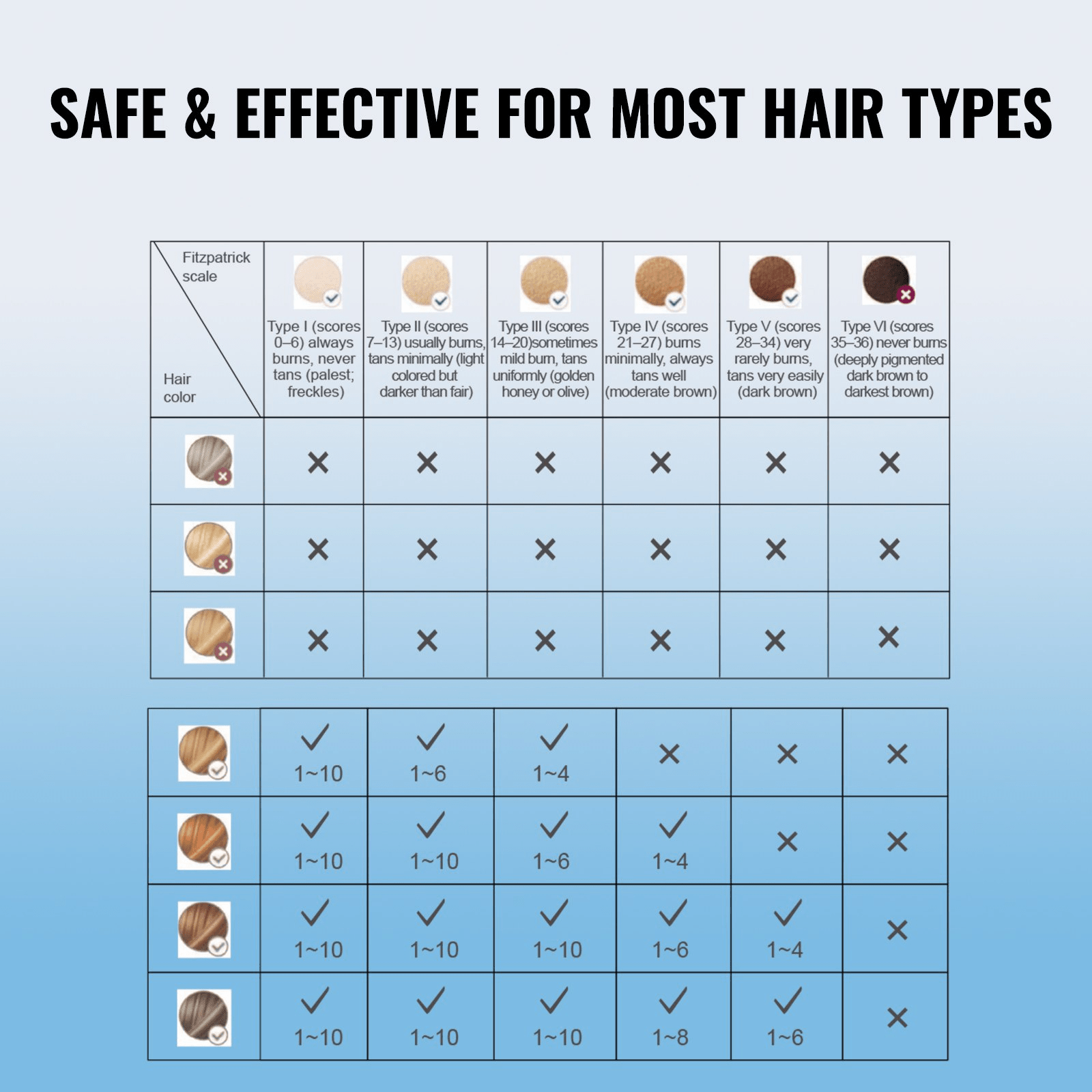 VEVOR IPL Hair Removal Device with Ice Cooling – Painless & Customizable for Full-Body Use