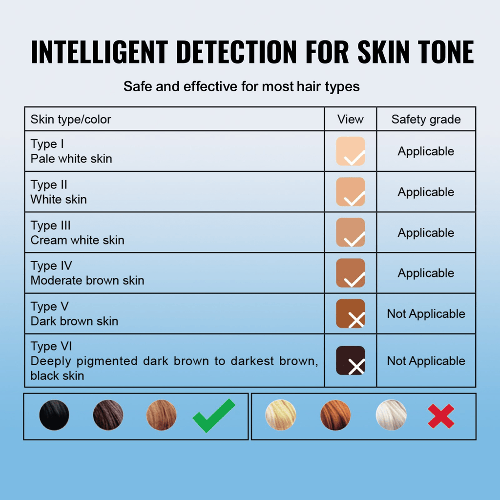 VEVOR IPL Hair Removal Device with Sapphire Ice Cooling, Auto/Manual Modes & 5 Levels for Body & Face