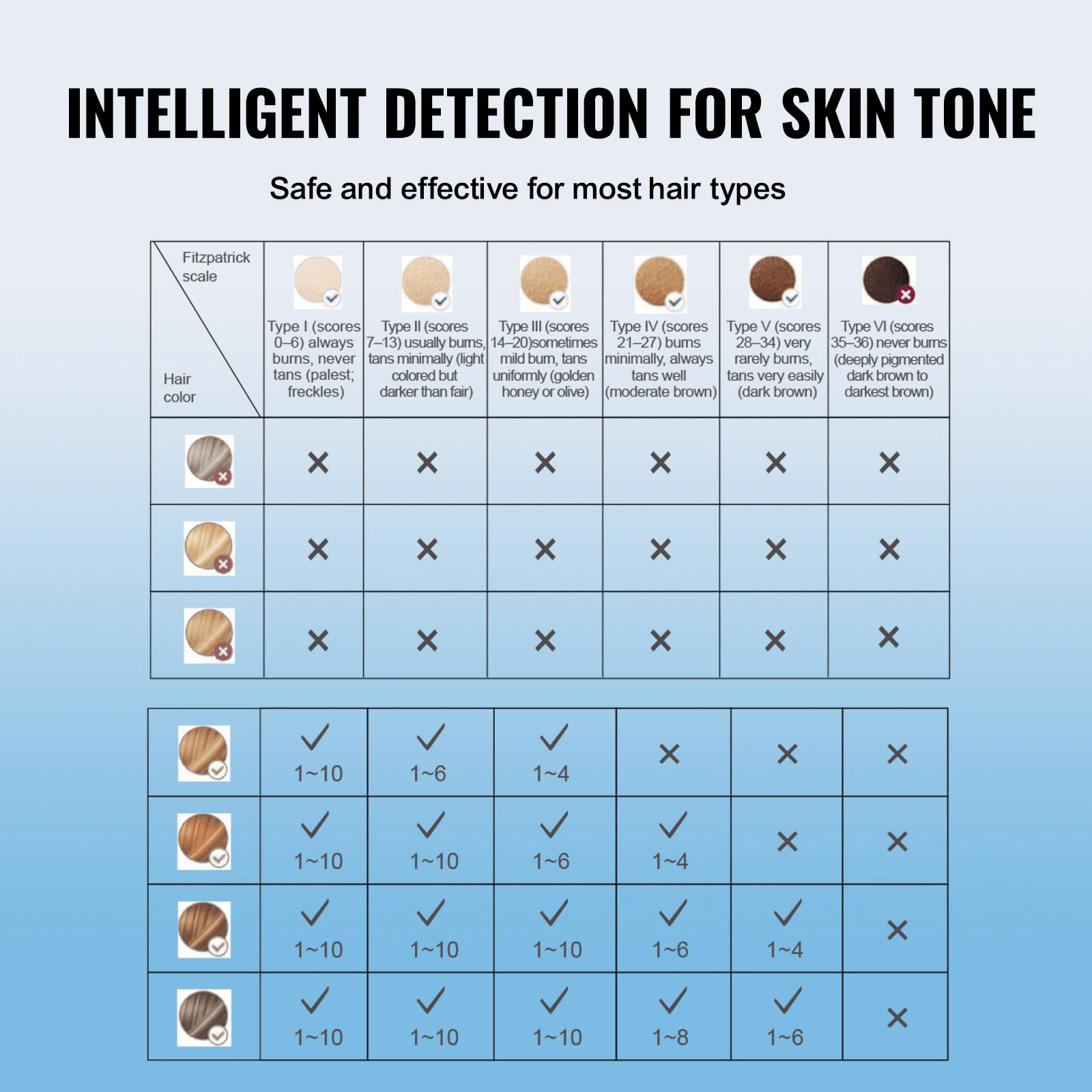 VEVOR IPL Hair Removal Device with Sapphire Ice Cooling, Auto/Manual Modes & 5 Levels for Body & Face