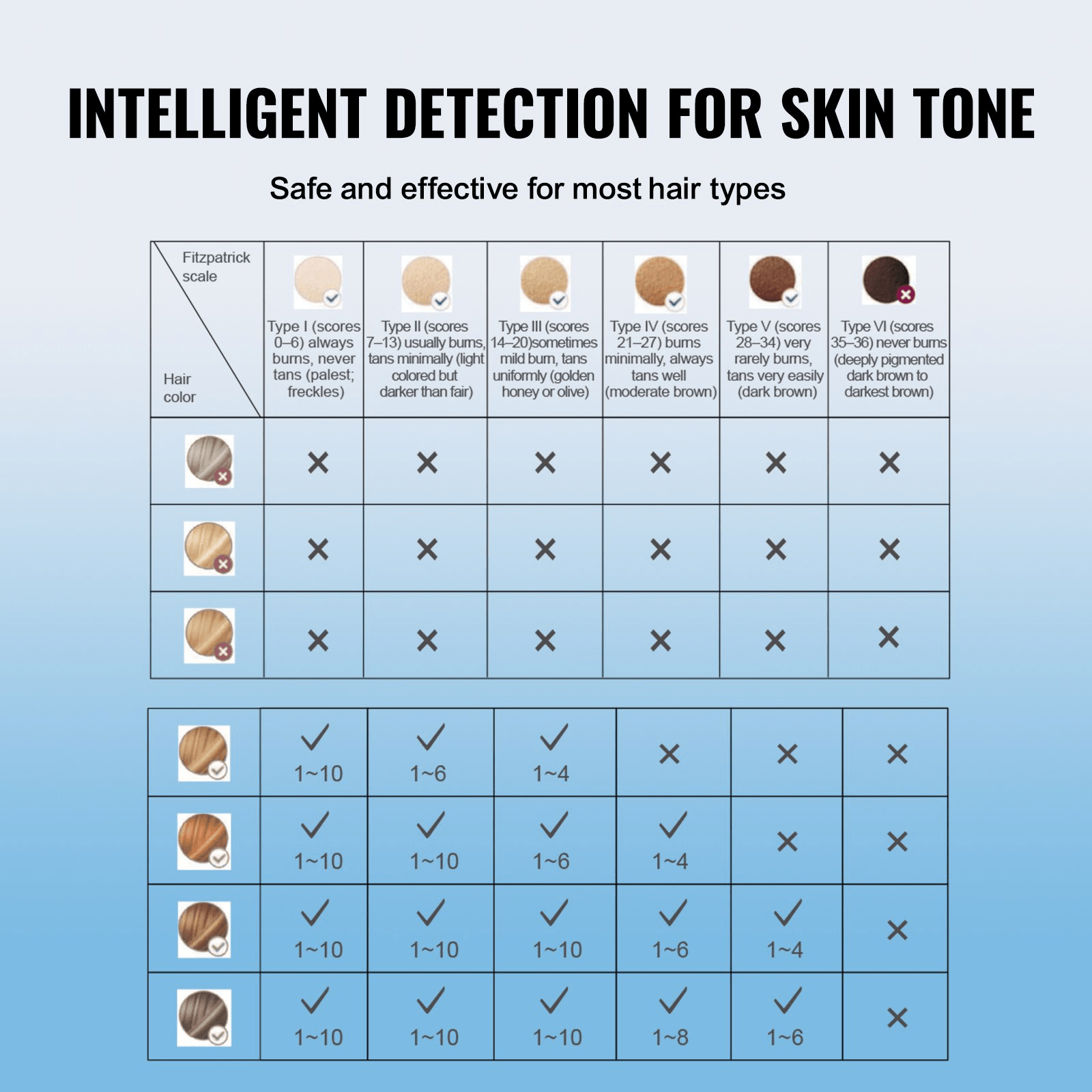 VEVOR IPL Hair Removal Device with Sapphire Ice Cooling, Auto/Manual Modes & 5 Levels for Body & Face