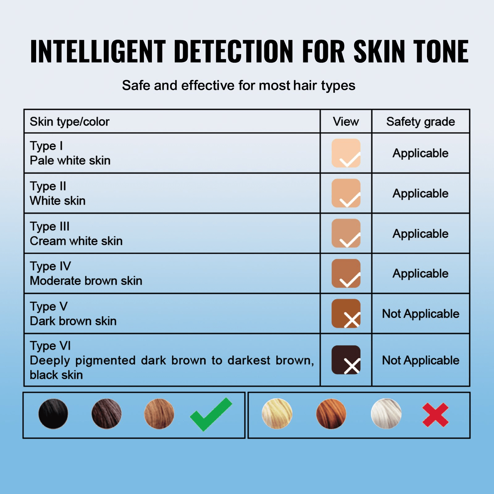 VEVOR IPL Hair Removal Device with Sapphire Ice Cooling, Auto/Manual Modes & 5 Levels for Body & Face